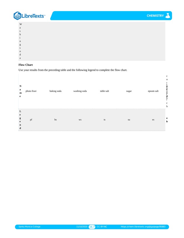 Online Chemistry Lab Manual - Page 184